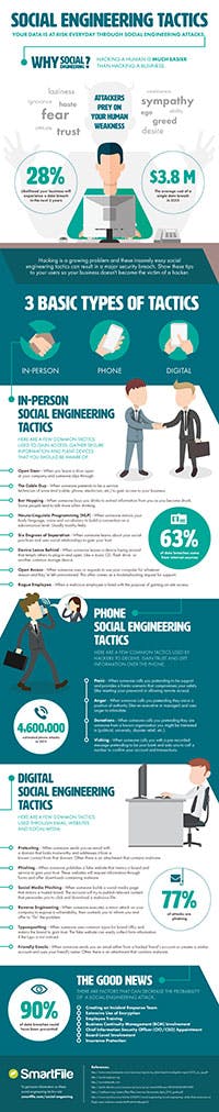 Social engineering infographic