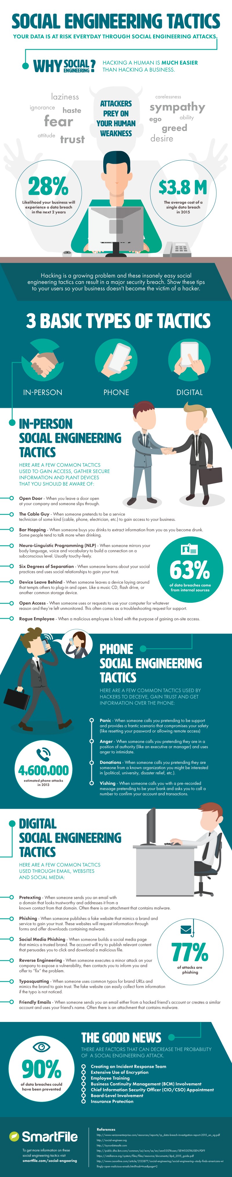 Social enginerring infographic