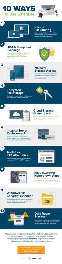 Smartfile Solutions Infographic