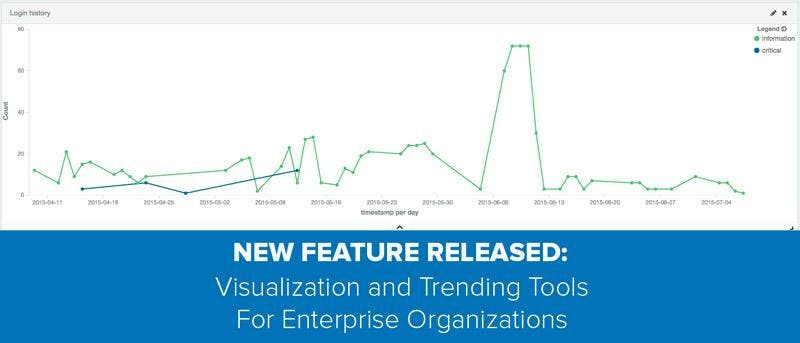 SmartFile new visualization and trending tool released feature